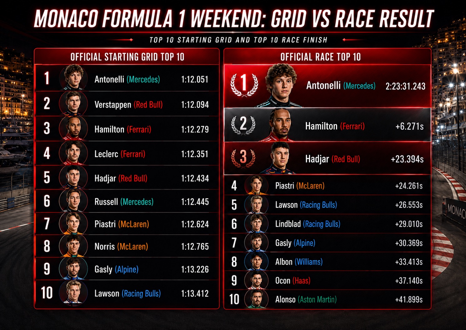 Monaco-Formula1-GrendPrix-Winners.jpeg